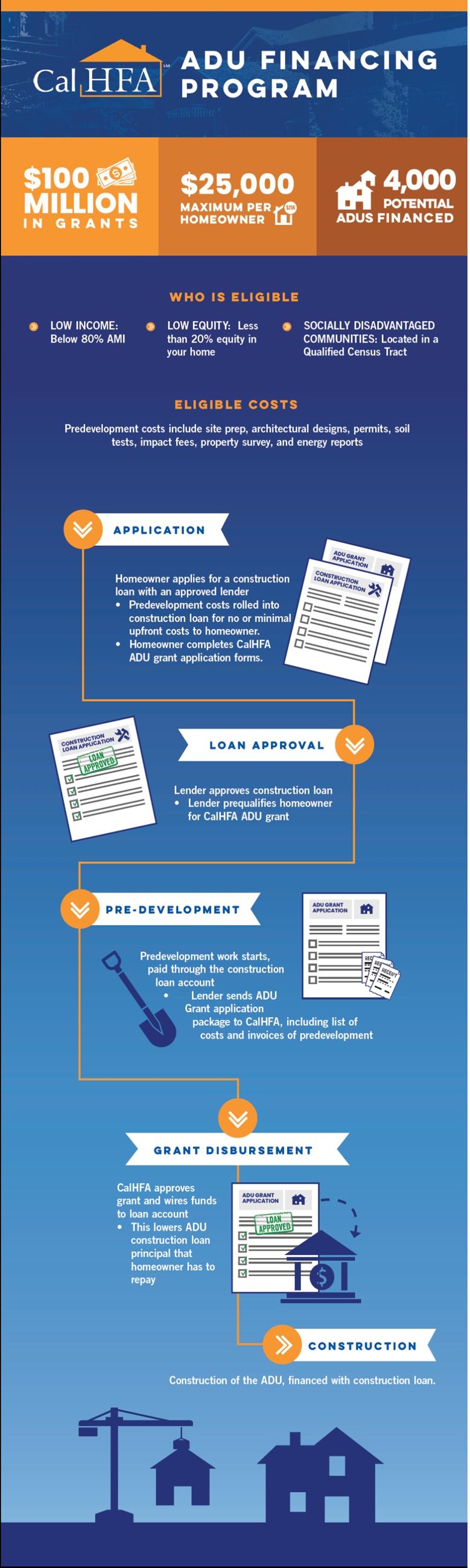 ADU Financing Flyer (JPEG) Opens in new window